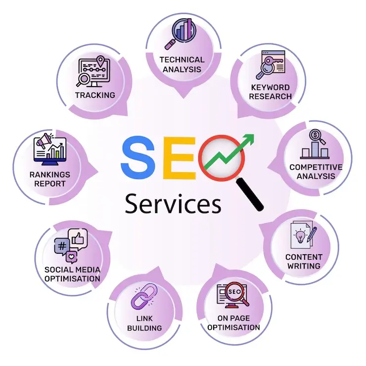 our-seo-approach