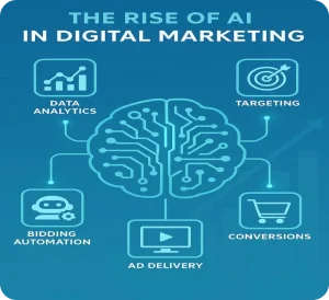 The Rise of AI in Digital Marketing