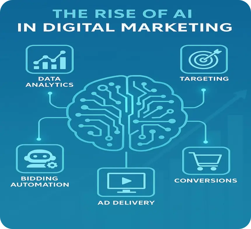 The-Rise-of-AI-in-Digital-Marketing